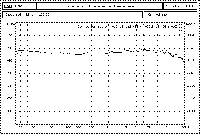 Large-Diaphragm Microphone Matching Fee